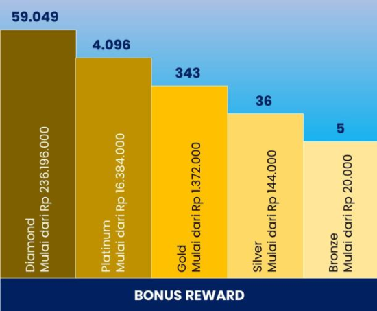 Bonus Reward
